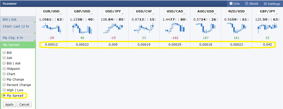 Forex Factory Scanner Pip Spread displays 