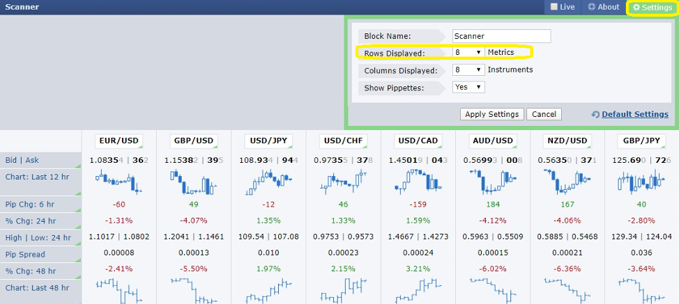 Forex Factory Scanner desired metrices