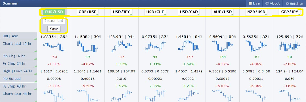Forex Factory Scanner preferred forex pair