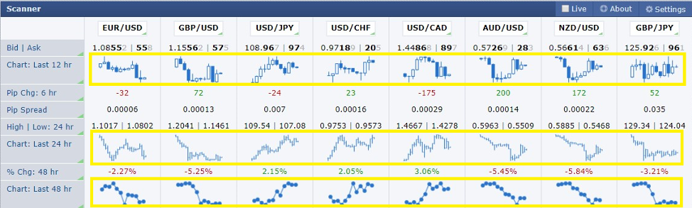 Forex Factory Scanner Window