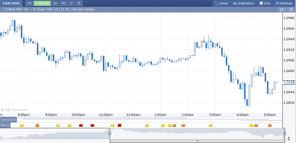 Forex Factory Chart Window