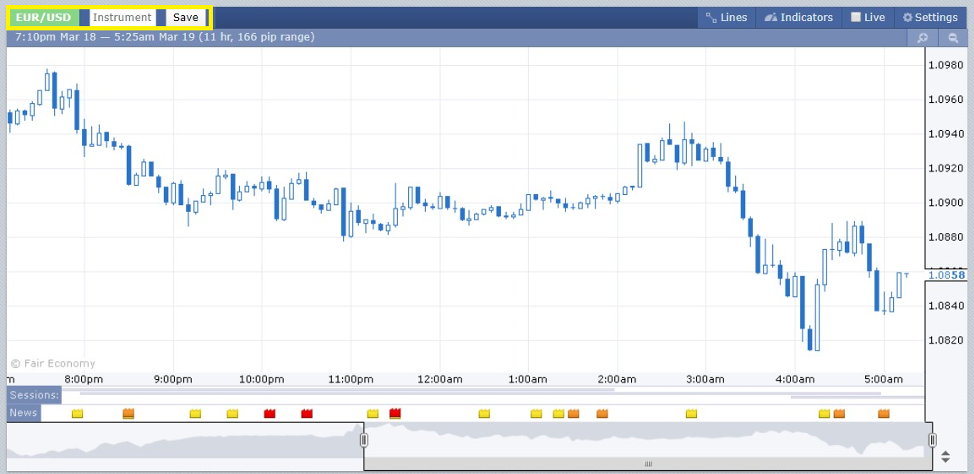 Forex Factory perferred forex pair