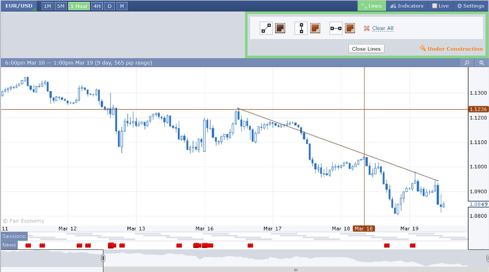Forex Factory Chart Line
