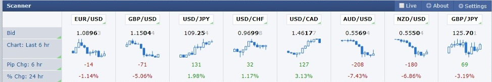 Forex Factory Scanner