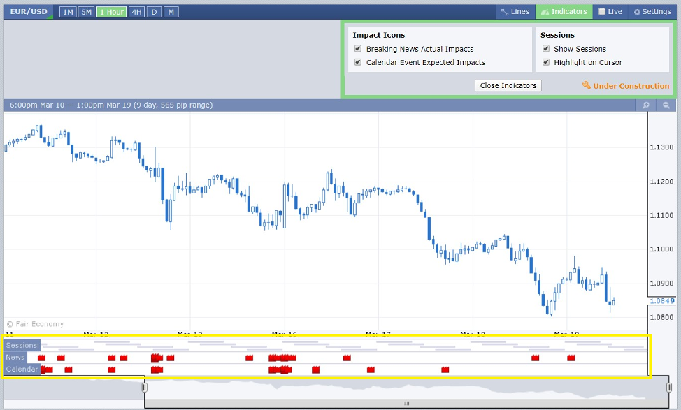 Forex Factory Chart Indicator