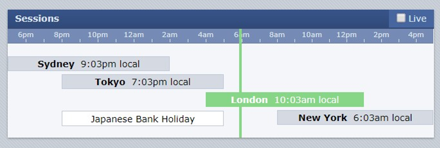 Forex Factory Sessions Window