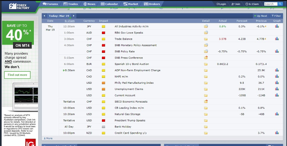 Forex Factory Calendar