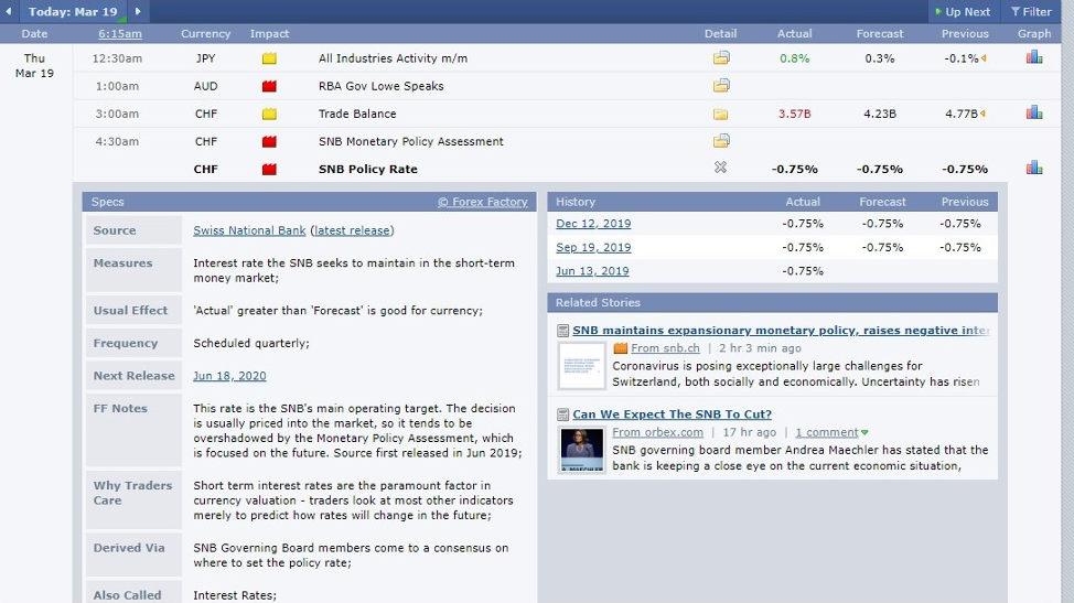 Forex Factory calendar economic data 