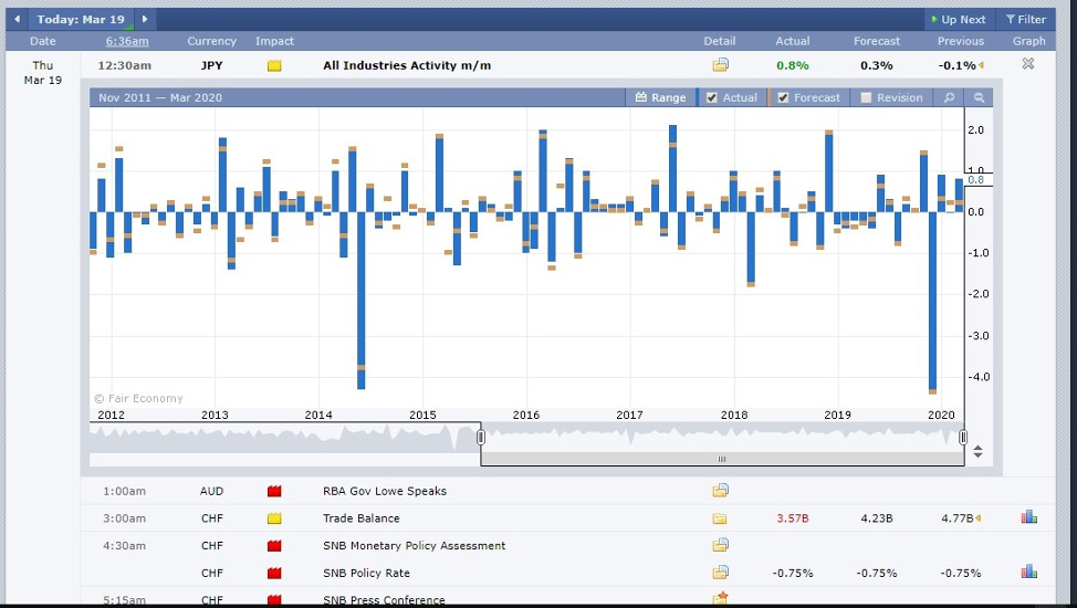Forex Factory Calendar Graph