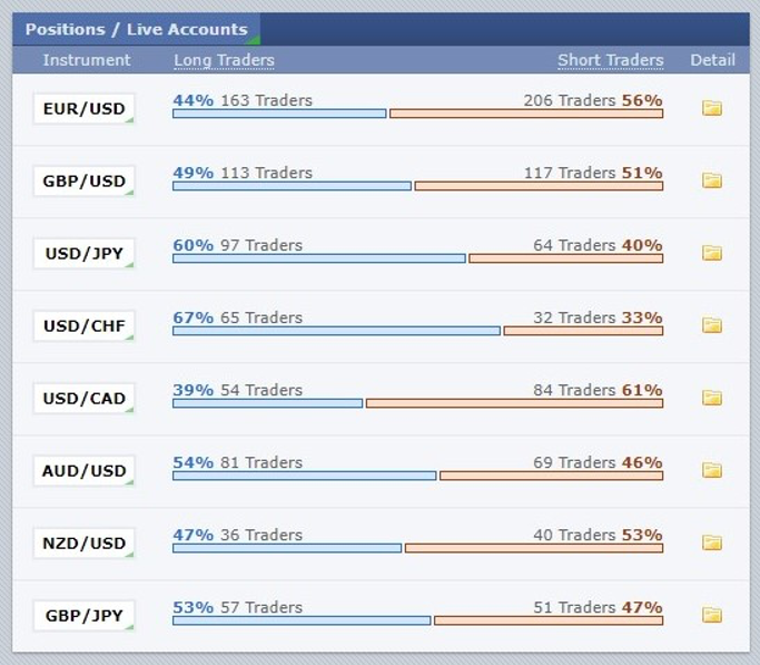 Forex Factory Position Window