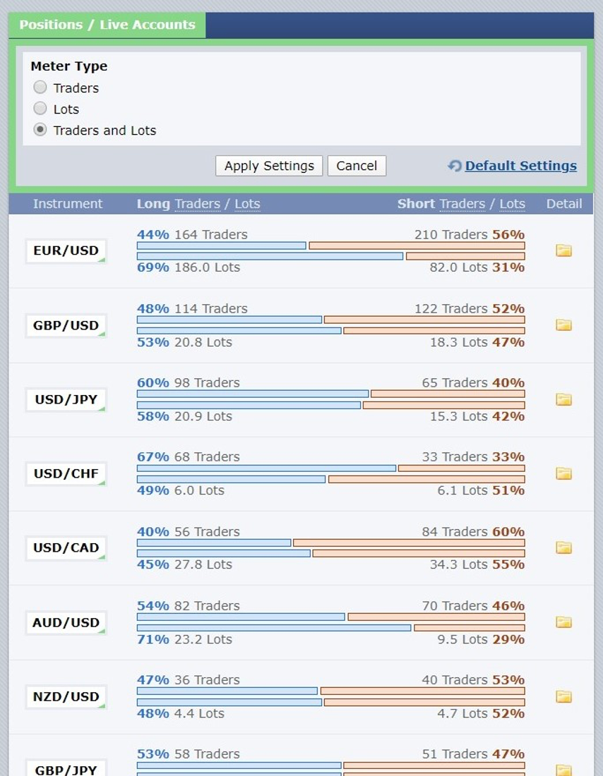 Forex Factory Postion Tool