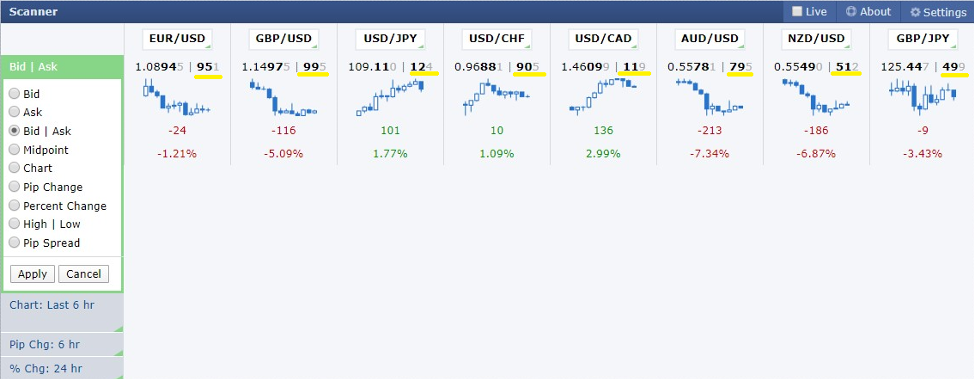 Forex Factory Scanner bid and ask