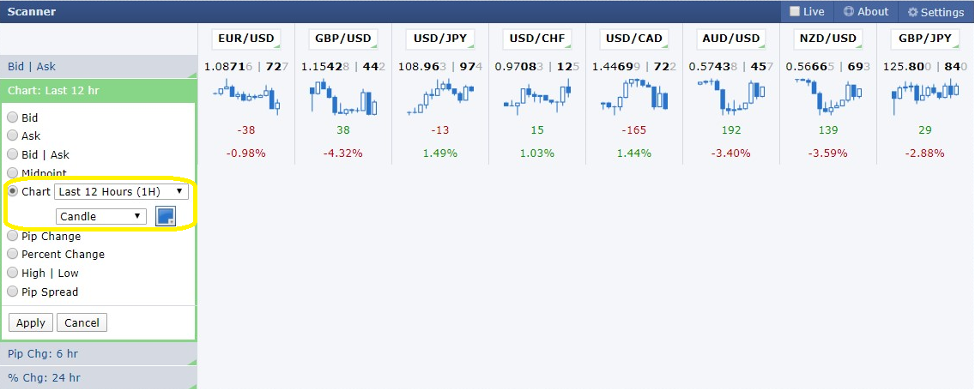 Forex Factory Scanner Pip Change