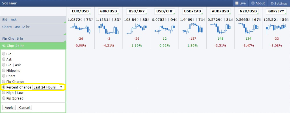 Forex Factory Scanner Percentage Change 
