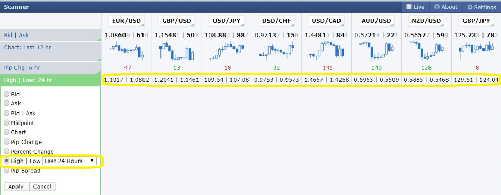 Forex Factory Scanner High/Low