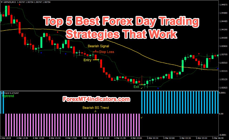 Top 5 Best Forex Day Trading Strategies That Work Forex Day Trading Strategies That Work