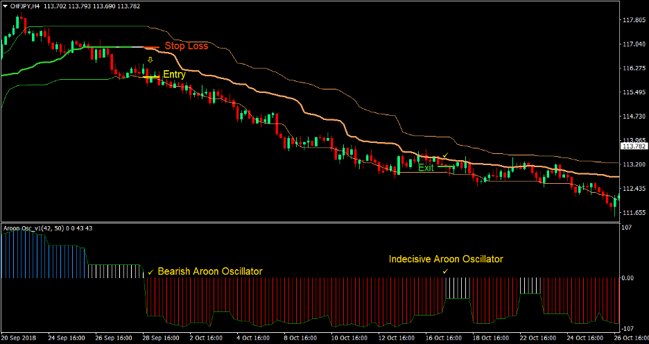 Aroon Quantile Bands Forex Trading Strategy 3 Aroon Quantile Bands Forex Trading Strategy 3