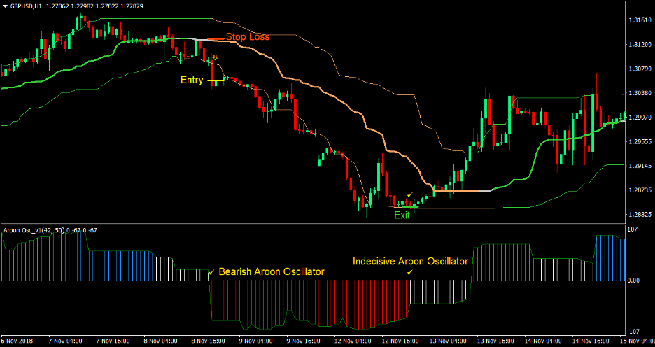 Aroon Quantile Bands Forex Trading Strategy 4 Aroon Quantile Bands Forex Trading Strategy 4