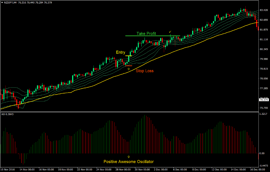 Top 5 Best Forex Trend Following Strategies That Work 18 Awesome Bollinger Forex Trend Following Strategy 2