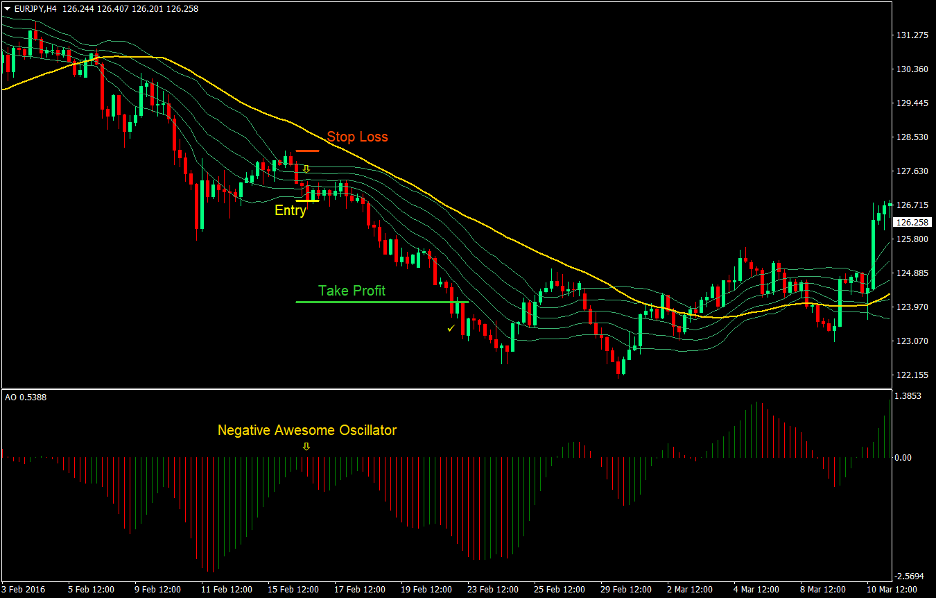 Top 5 Best Forex Trend Following Strategies That Work 19 Awesome Bollinger Forex Trend Following Strategy 3