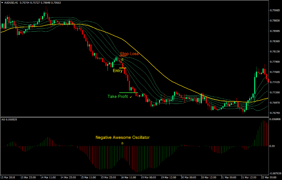 Top 5 Best Forex Trend Following Strategies That Work 20 Awesome Bollinger Forex Trend Following Strategy 4