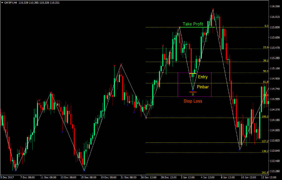 Top 5 Best Forex Trend Following Strategies That Work 9 Fibonacci Pullback Forex Trend Following Strategy 1