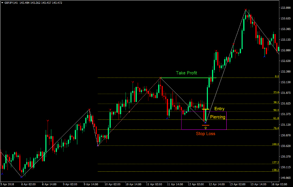 Top 5 Best Forex Trend Following Strategies That Work 10 Fibonacci Pullback Forex Trend Following Strategy 2