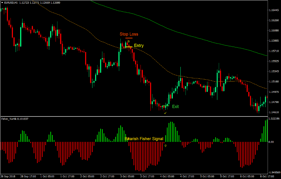 Top 5 Best Forex Trend Following Strategies That Work 7 Fisher Optimum Forex Trend Following Strategy 3