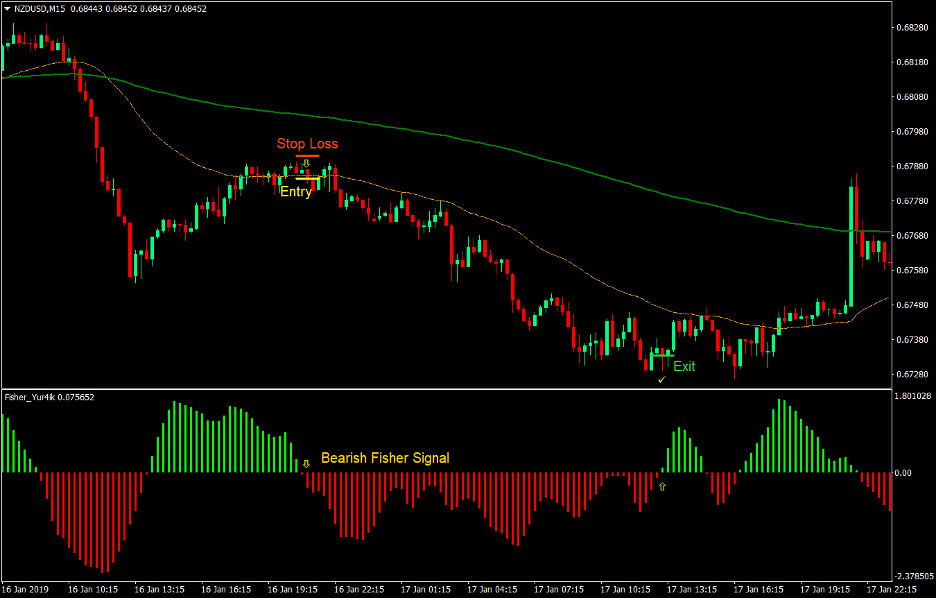 Top 5 Best Forex Trend Following Strategies That Work 8 Fisher Optimum Forex Trend Following Strategy 4