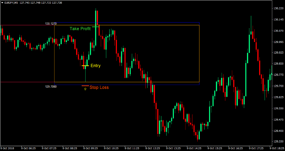 London Box Reversal Forex Trading Strategy 1 London Box Reversal Forex Trading Strategy 1