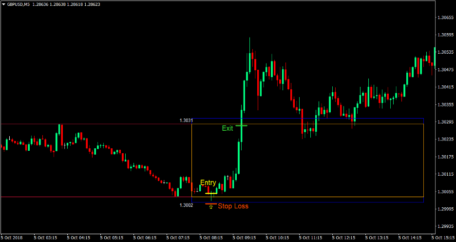 London Box Reversal Forex Trading Strategy 2 London Box Reversal Forex Trading Strategy 2