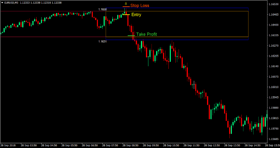 London Box Reversal Forex Trading Strategy 3 London Box Reversal Forex Trading Strategy 3