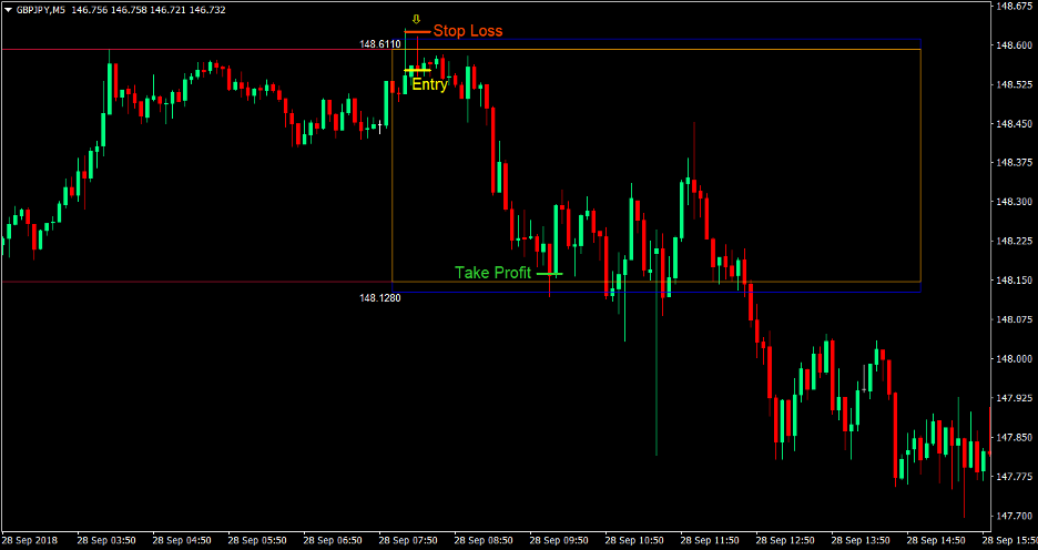 London Box Reversal Forex Trading Strategy 4 London Box Reversal Forex Trading Strategy 4