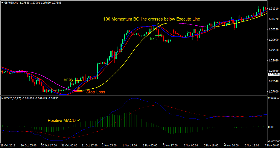 Technical Cross Forex Trading Strategy 2 Technical Cross Forex Trading Strategy 2