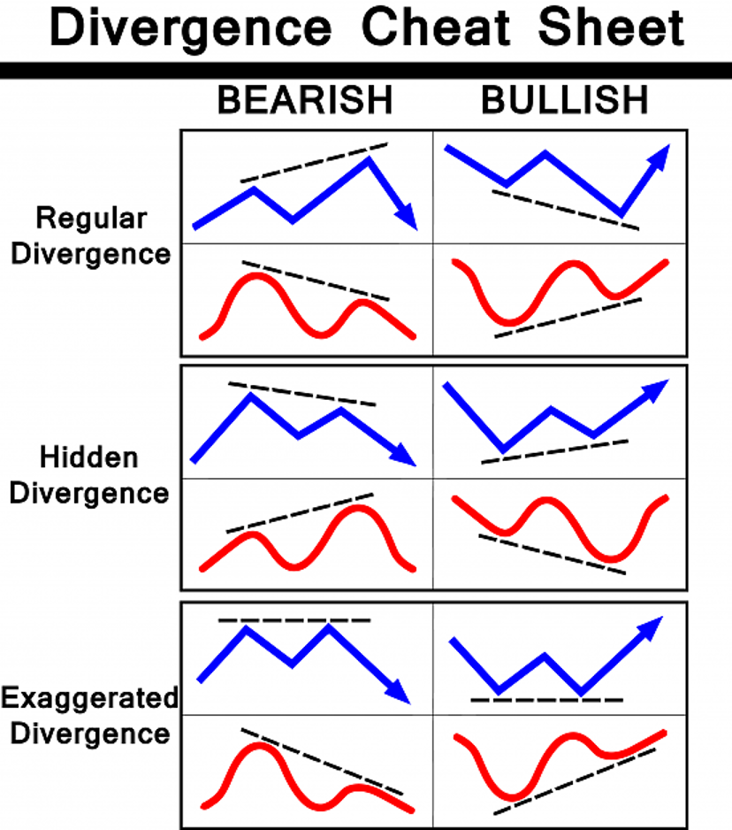 Fisher Divergence Forex Trading Strategy 1 Fisher Divergence Forex Trading Strategy 1