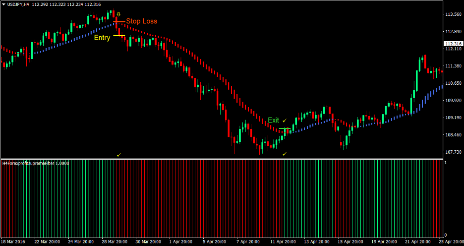 HAMA Supreme Forex Trading Strategy 4