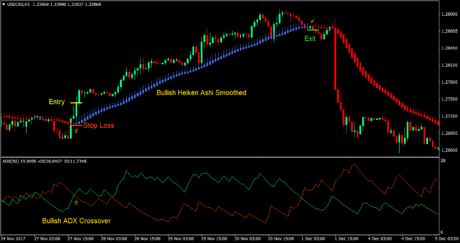 Heiken Ashi Directional Cross Forex Trading Strategy 1 Heiken Ashi Directional Cross Forex Trading Strategy 1