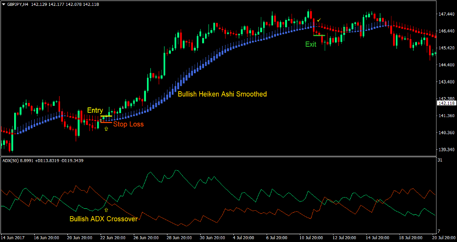 Heiken Ashi Directional Cross Forex Trading Strategy 2 Heiken Ashi Directional Cross Forex Trading Strategy 2