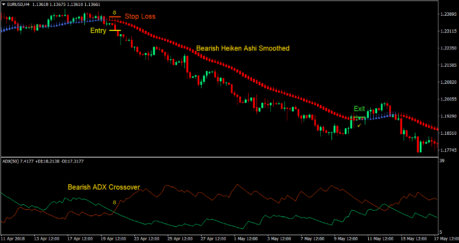 Heiken Ashi Directional Cross Forex Trading Strategy 3 Heiken Ashi Directional Cross Forex Trading Strategy 3