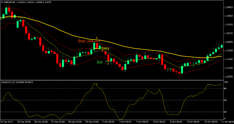 Keltner Reversal Forex Trading Strategy 4 Keltner Reversal Forex Trading Strategy 4