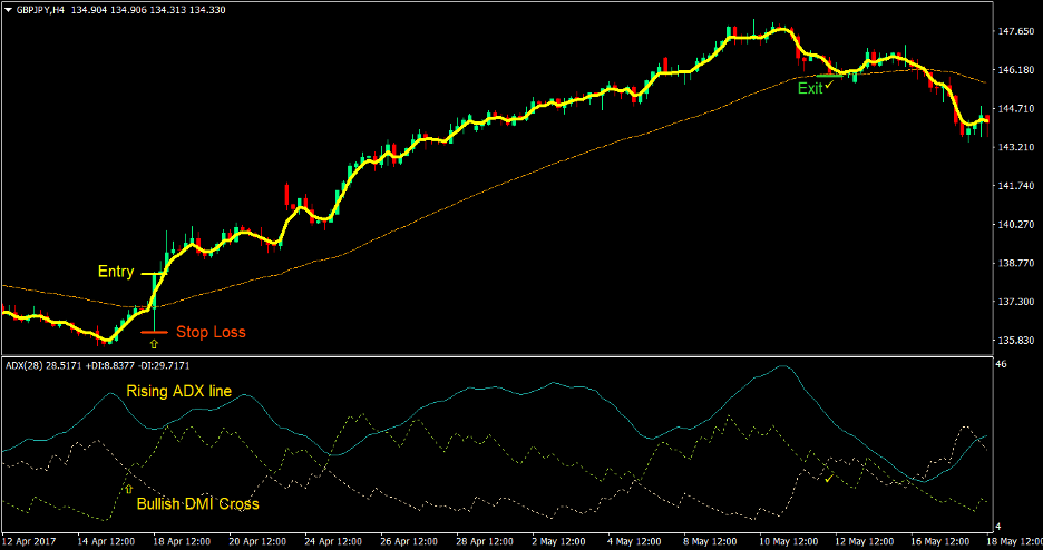 Optimum Channel Cross Forex Trading Strategy 2