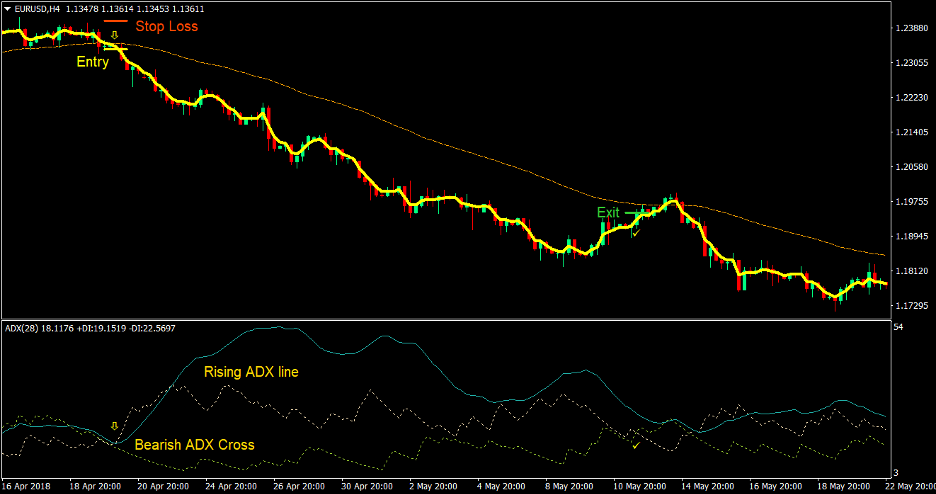 Optimum Channel Cross Forex Trading Strategy 3