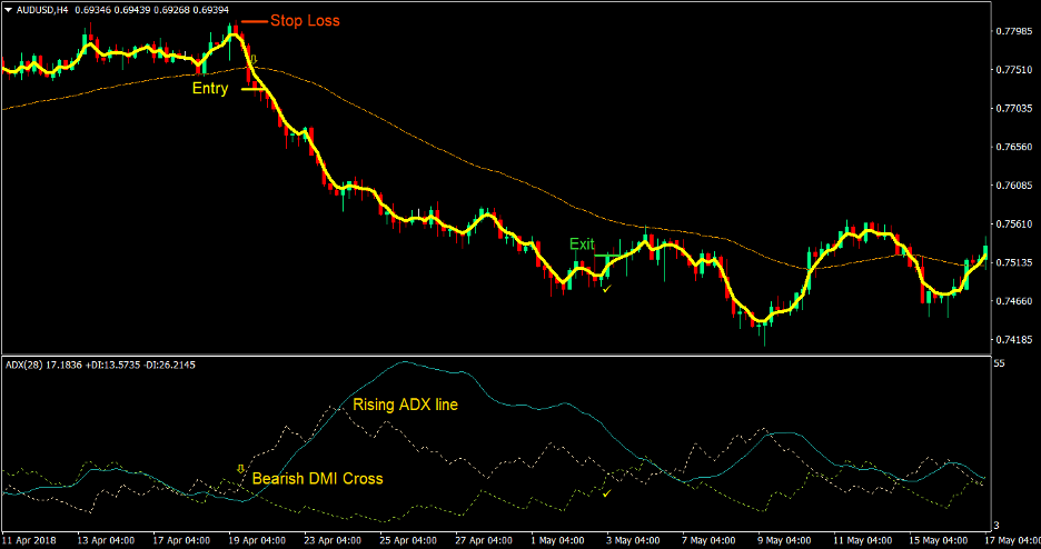 Optimum Channel Cross Forex Trading Strategy 4