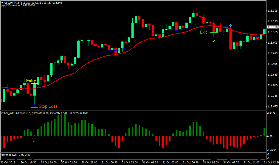 Power Trend Forex Trading Strategy 2 Power Trend Forex Trading Strategy 2