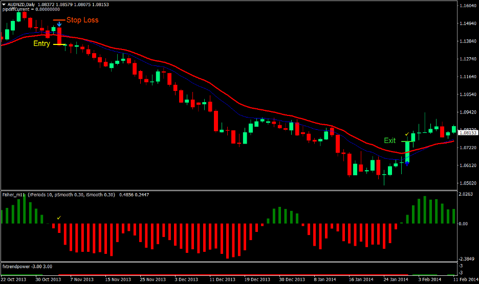 Power Trend Forex Trading Strategy 3 Power Trend Forex Trading Strategy 3