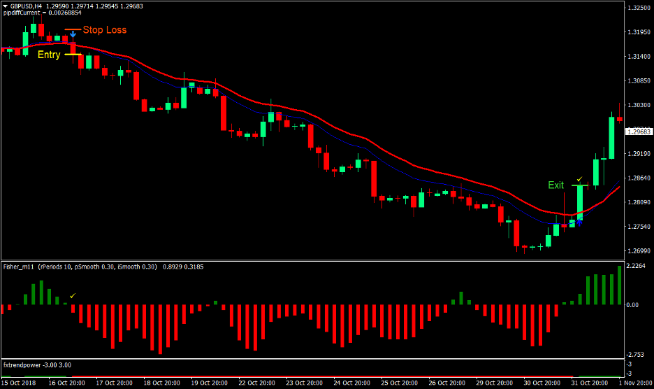 Power Trend Forex Trading Strategy 4 Power Trend Forex Trading Strategy 4
