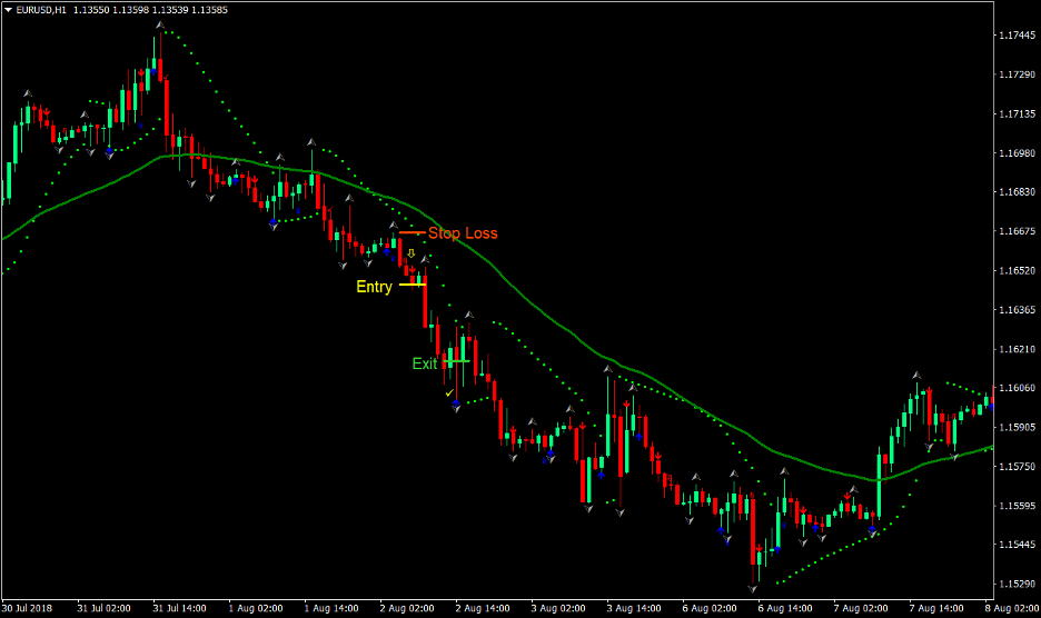 Easy Trend Forex Trading Strategy 4