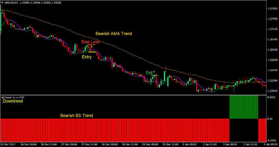 Hull Optimum Forex Trading Strategy 4