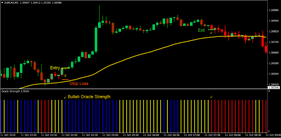 100 Pips Power Trend Forex Day Trading Strategy 1 100 Pips Power Trend Forex Day Trading Strategy 1