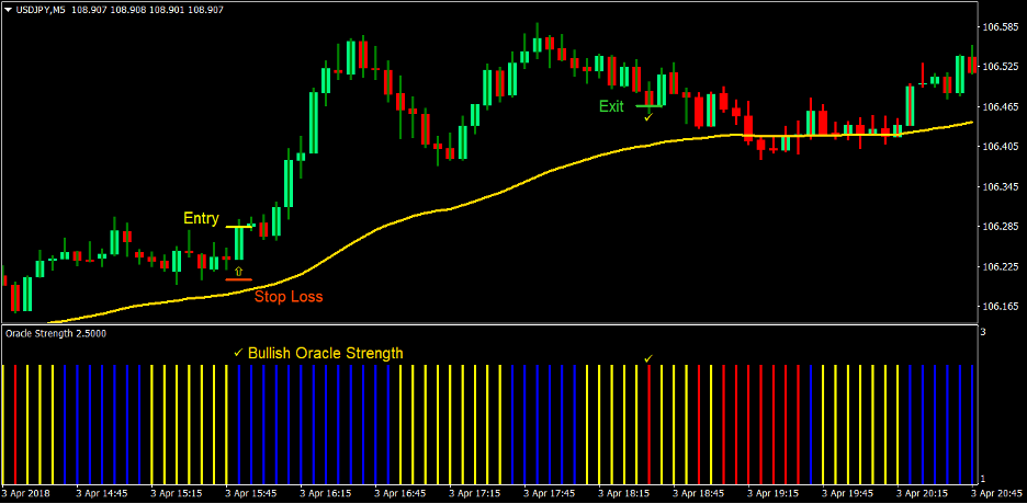 100 Pips Power Trend Forex Day Trading Strategy 2 100 Pips Power Trend Forex Day Trading Strategy 2